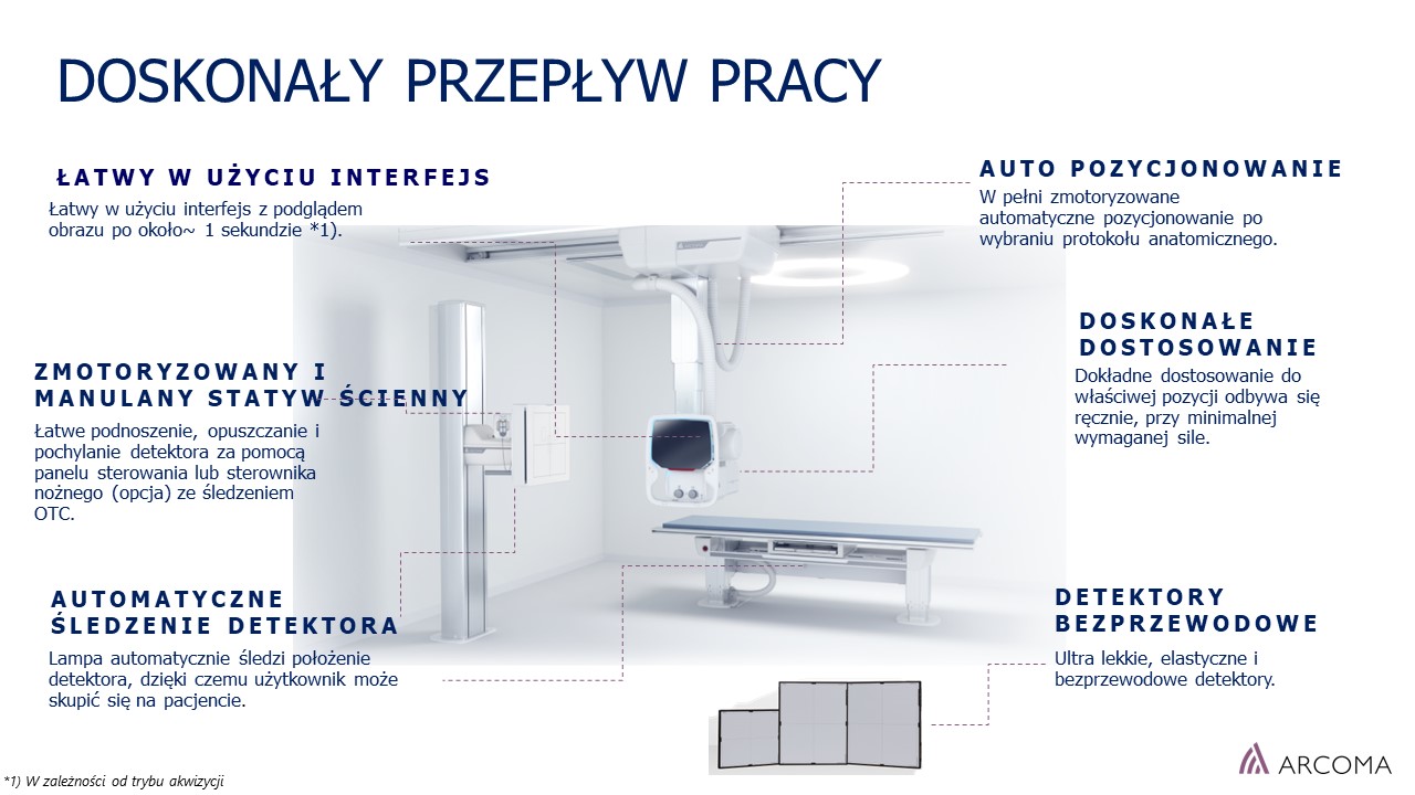 Meditech X-Ray Sp. z o.o.